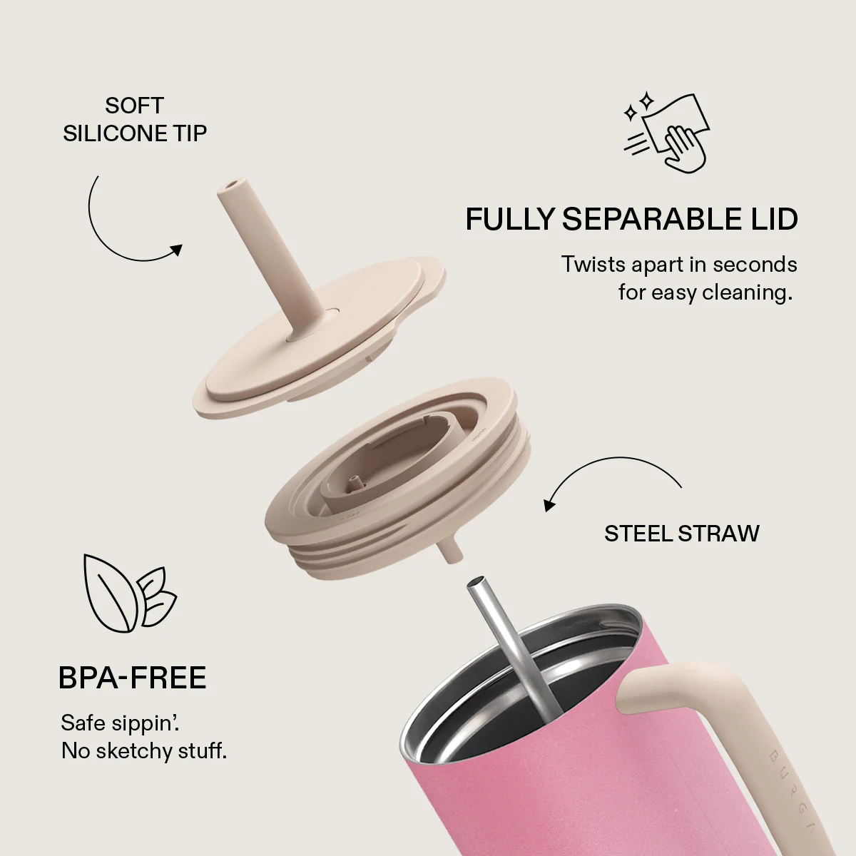 Tropical Flavour - All Day Leakproof Tumbler - Image 6